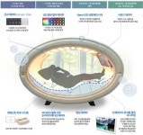부산 의료·헬스케어 기업 경쟁력 높인다