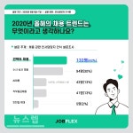 '언택트 채용', 2020년 채용 대세로 꼽혀