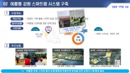 여름형 스마트팜 교육 및 실증 시스템 구축