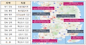 전국 축산악취 우려지역 악취개선 성과 공유회의