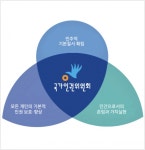 국가인권위 김진숙 복직은 과거사 청산 관점서 이뤄져야 