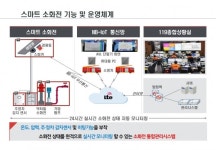 스마트 소화전 원격관리 총 10억 확보