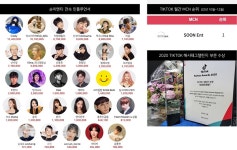 키아라앤캔디매니지먼트 | 틱톡 팔로워 1억 순이엔티(SOONENT), 틱톡 MCN 업계 대표로 우뚝