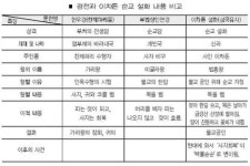 이차돈 성사 목에선 왜 흰 젖이 솟았을까