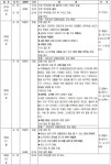 차마고도 출발지 곤명서 보이차 향기에 취하다