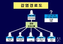 광주 코로나 진원지 광륵사 아닌 금양오피스텔