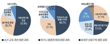 임기 반환점 앞둔 조계종 총무원 승려복지 잘했다 35.3%