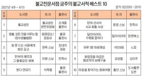 불교전문서점 금주의 불교 서적 베스트 10