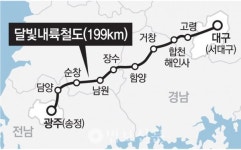 해인사역 유치위, 달빛내륙철도 연계한 해인사역 유치 총력