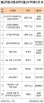 불교전문서점 금주의 불교서적 베스트 10