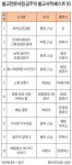 불교전문서점 금주의 불교서적 베스트10