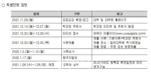 신심과 경영능력 겸비한 인재 육성…부디스트 비즈니스학과 모집