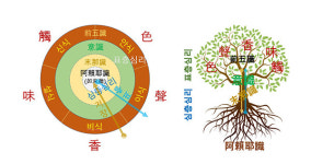 41. 진여심과 생멸심, 일심이문