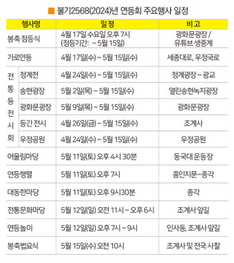 연등회 신호탄은 4월 17일 광화문 점등식