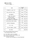부산여대 평생교육원, 차명상 1급 강좌 개설