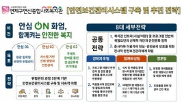 부산 연산종합사회복지관, 안전보건관리체계 구축