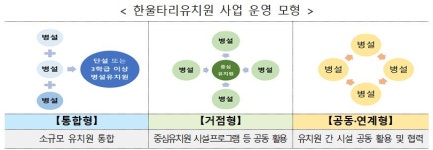 한울타리 유치원 원아감소 해결 묘책 될까