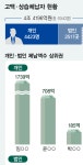 '국세청 고액 체납자' 도끼, 미납 세금 완납