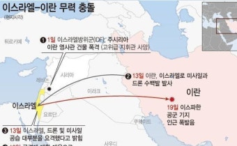 이스라엘, 이란 핵시설 추가 공습