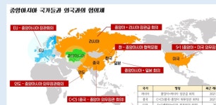 중국, 중앙아시아 정상회의를 통해 영향력 강화