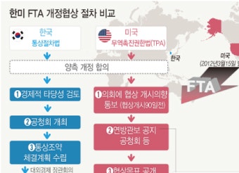 한미 무역협상 가속화, 여한구 본부장 미국 방문