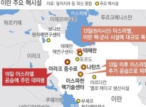 트럼프, 이란의 미군기지 공격에 대한 입장 발표