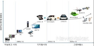 경남도, 융합세라믹 소재강국 실현 밀알을 뿌리다