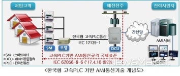 한전, 고속PLC AMI 통신규격 IEC국제표준 등재