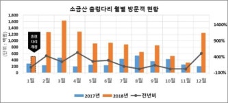원주시, 생활인구 빅데이터 분석작업 마쳐