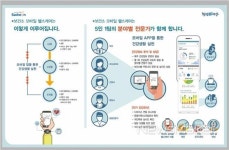 사천시보건소, 모바일 헬스케어 대상자 모집 外