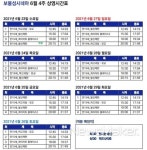 남해군 여름철 피서는 보물섬 시네마와 함께