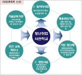[기획]서울시 청년취업 토털 솔루션 청년취업사관학교