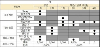 서울시 취약계층 반려동물 지원 우리동네 동물병원