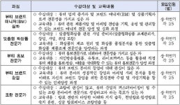 서울시 뷰티산업 전문인력 양성 … 조향 교육과정 신설