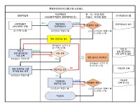 한전KDN, 모바일 앱 현장안전관리시스템 확대로 안전문화 확산