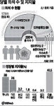 미래희망기구사 | '다시 한나라당' 與 오늘 미래희망연대와 합당