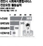 천안시 밀착 복지서비스 눈길