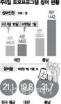 주5일 토요프로그램 참여 충남도 열심 대전 머뭇