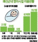 예산군 어린이집 정원 늘려