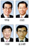 농협중앙회 영동風