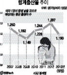돈덩이아니고 복덩이
