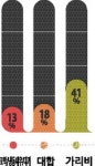 봄철 수산물 위반 8000t 적발