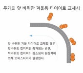 [설특집] 한국타이어가 책임지는 귀성길 … 안전하고 편안한 ‘네바퀴’