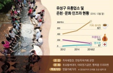새옷입은 유성 온천 명소…늘어나는 발걸음