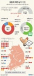 충북 살충제 추가 검사 … “이상없다”