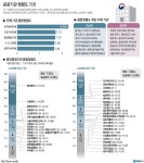 코밴_공공기관_3수기 | 공공기관 청렴도, 대전시 3등급…전국 12위