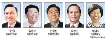 천안시장 선거, 현직 천안시장 수사 ‘돌발변수’