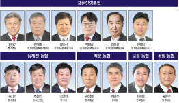 제천단양축협 6명 ‘격전지’…금성·봉양 농협은 단독 출마