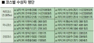 2019 대청호 벚꽃길 마라톤 대회 수상자