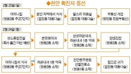 천안 두 번째 코로나 확진자 접촉자 잠정 26명